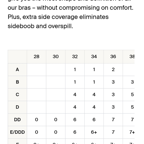 Size 4 (old sizing and style) WingWoman Knix wireless bra - Picture 5 of 5